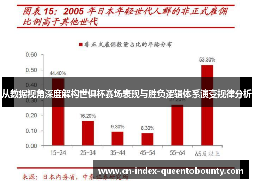 从数据视角深度解构世俱杯赛场表现与胜负逻辑体系演变规律分析