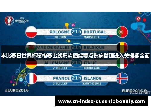 本比赛日世界杯资格赛出线形势图解要点伤病管理进入关键期全面