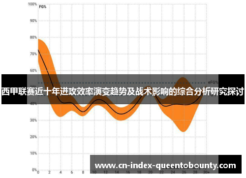 西甲联赛近十年进攻效率演变趋势及战术影响的综合分析研究探讨