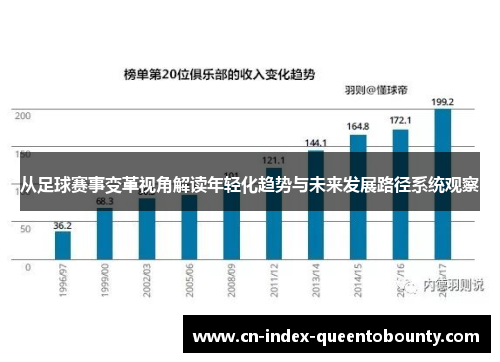 从足球赛事变革视角解读年轻化趋势与未来发展路径系统观察