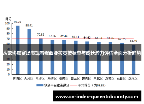 从欧协联赛场表现看穆西亚拉竞技状态与成长潜力评估全面分析趋势