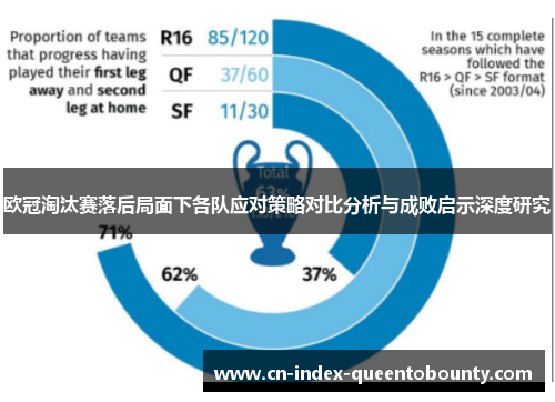欧冠淘汰赛落后局面下各队应对策略对比分析与成败启示深度研究 欧冠淘汰赛落后局面下各队应对策略对比分析与成败启示深度研究