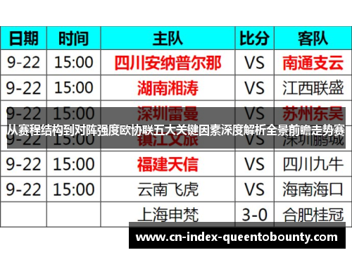 从赛程结构到对阵强度欧协联五大关键因素深度解析全景前瞻走势赛