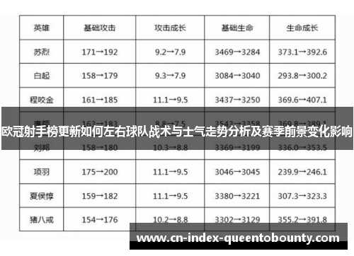 欧冠射手榜更新如何左右球队战术与士气走势分析及赛季前景变化影响