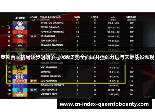 英超赛季格局逐步明朗争冠保级走势全面展开强弱分层与关键战役频现