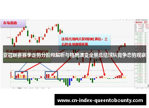 亚冠联赛赛季走势分阶段解析与格局演变全景总结球队竞争态势观察 亚冠联赛赛季走势分阶段解析与格局演变全景总结球队竞争态势观察